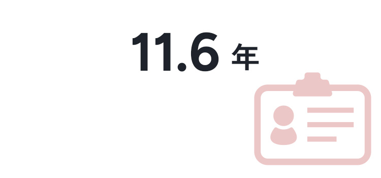 平均勤続年数 11.6年